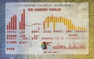 中国食品机械设备销售额，发展与挑战之分析